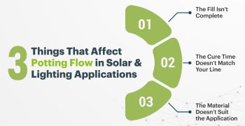 VYST 040525 3 Things That Affect Potting Flow in Solar & Lighting Applications